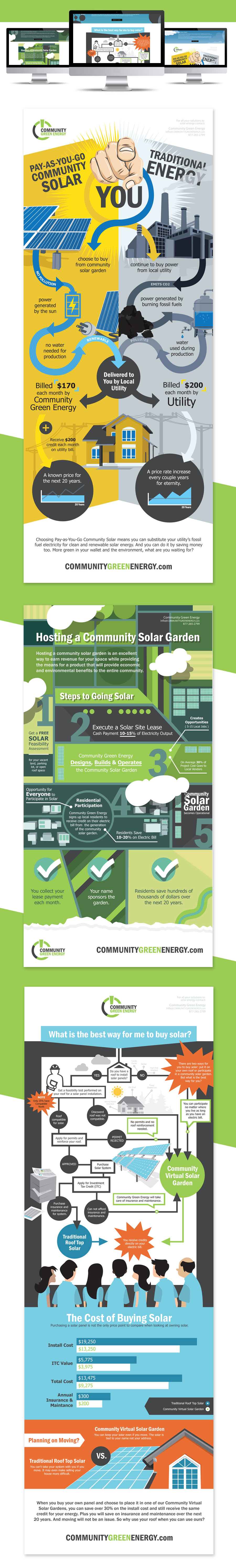 Community Solar Garden Infographics | Designed by Brooke Rogers